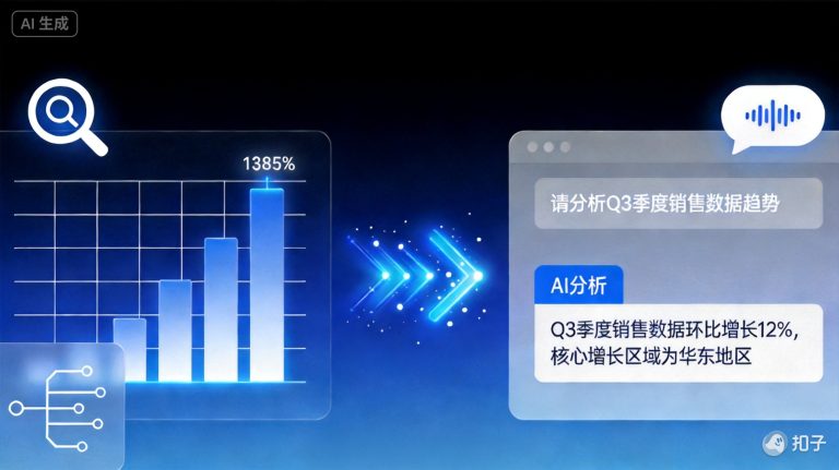 AI营销知识频道：从 BI 到 AI 决策：自然语言查询如何重塑数据分析 SEO。 文章配图