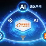 国内AI营销频道：阿里系AI已形成"通义千问（生产）+夸克（搜索）+淘宝AI（转化）"三端闭环。文章配图